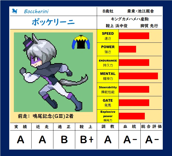 GⅡ札幌記念｜タイツ・競馬ライター【無料予想と馬のお話】