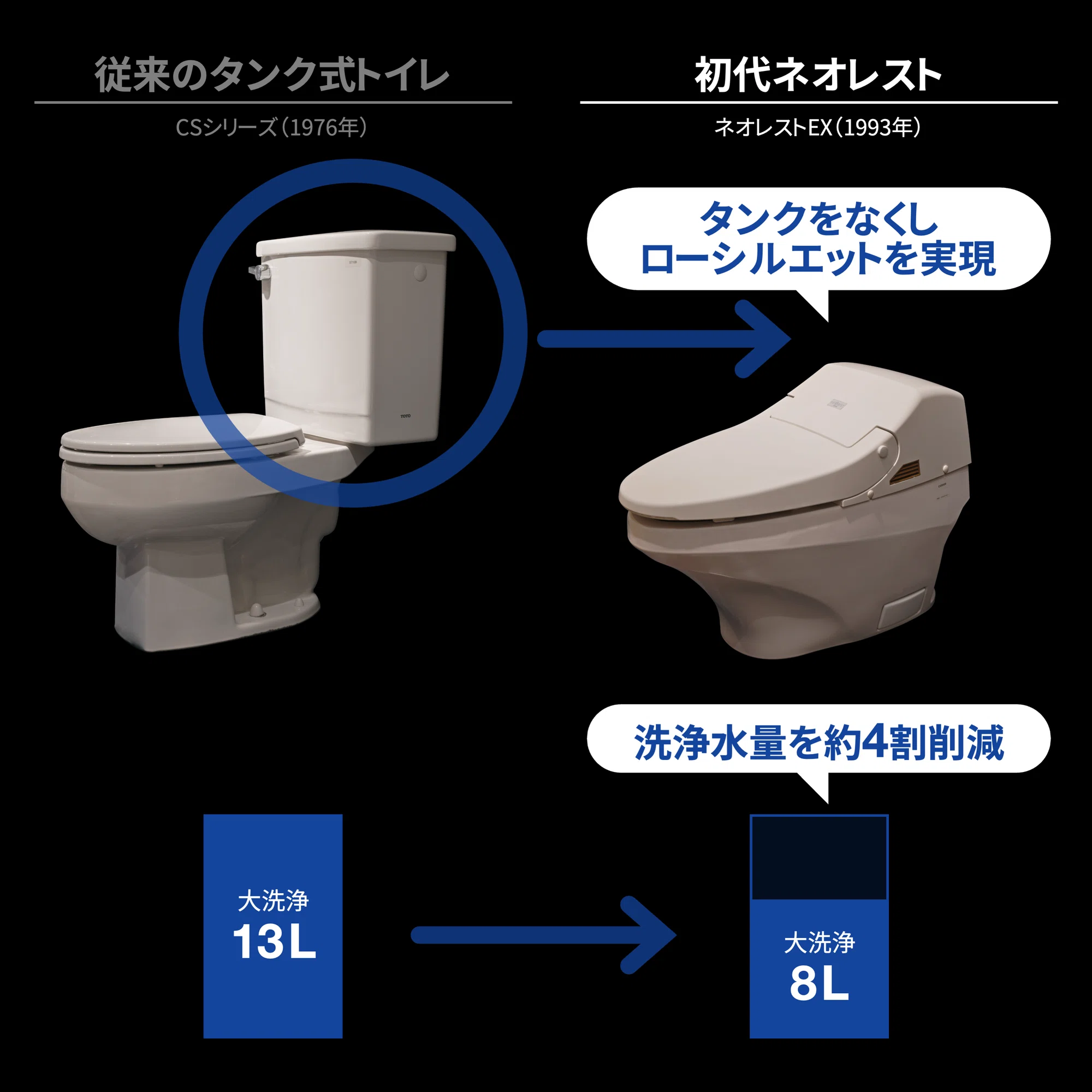 タンクがないトイレ、「ネオレスト」誕生秘話|TOTO公式note タンクがないトイレ、「ネオレスト」誕生秘話|TOTO公式note