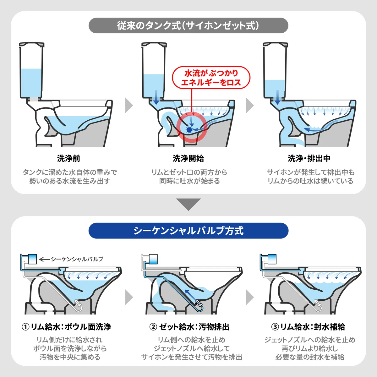 タンクがないトイレ、「ネオレスト」誕生秘話|TOTO公式note