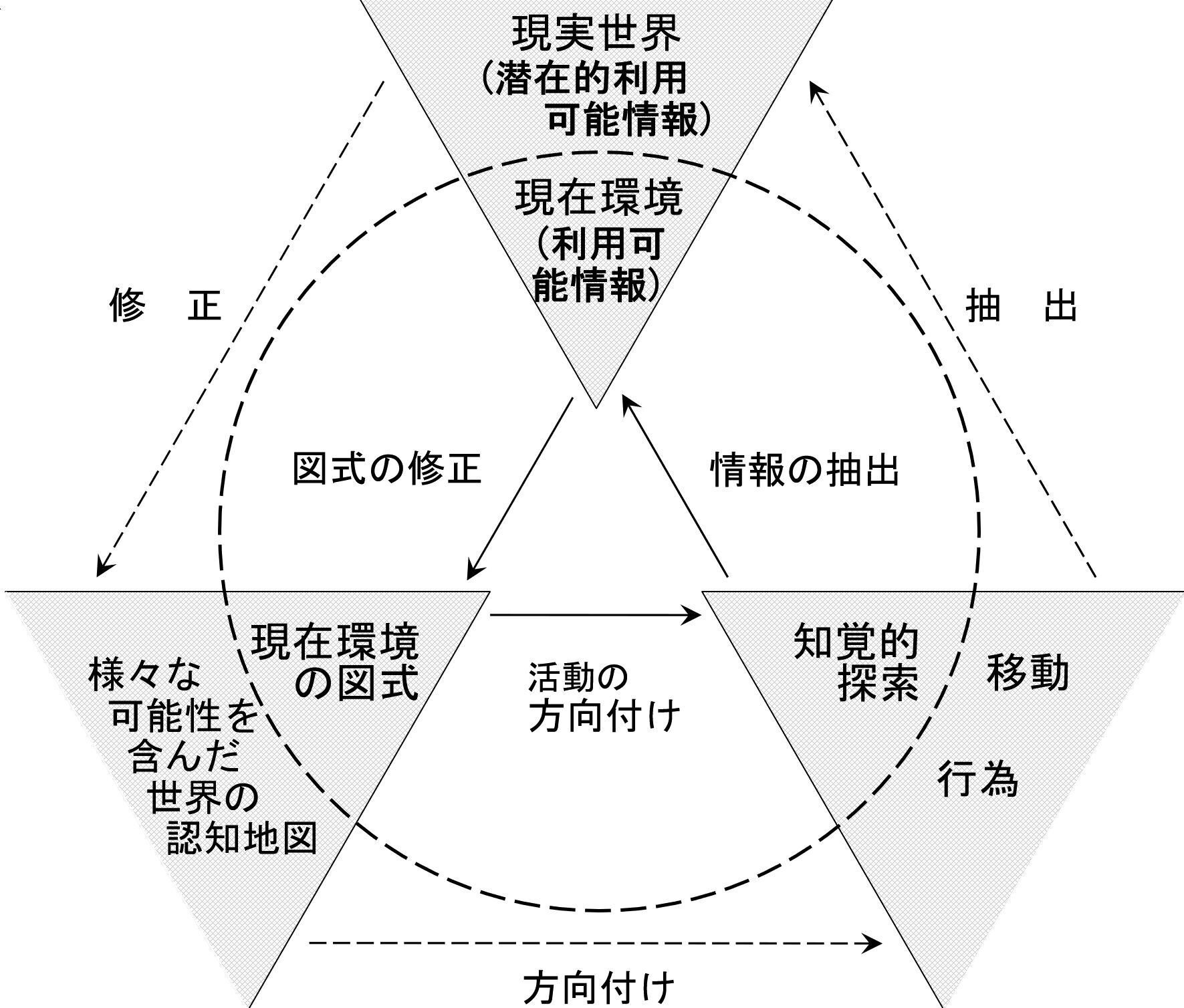 感覚を知識へ「定常重心論」　3枚組 Case Study] WISC full test IQ 76, Verbal Comprehension 90
