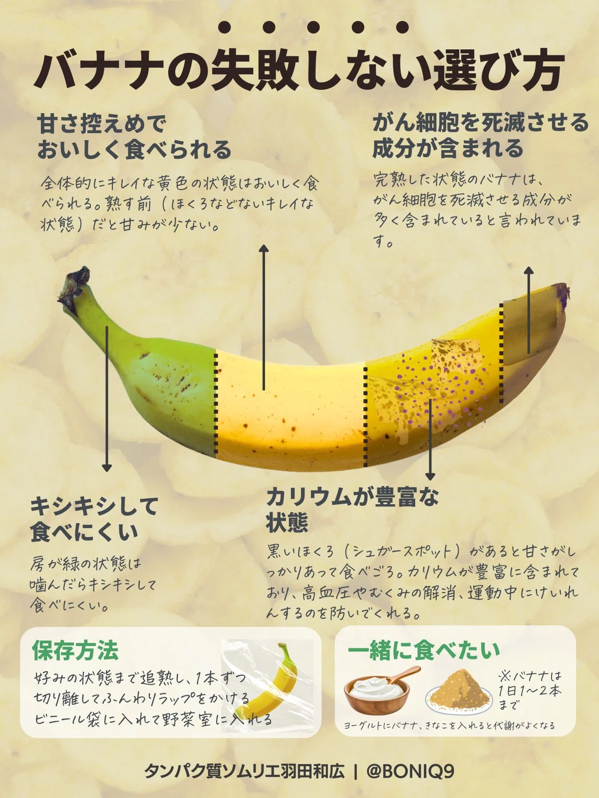 「バナナのおいしい食べ方と効用・栄養成分について」|linguistics research and writing
