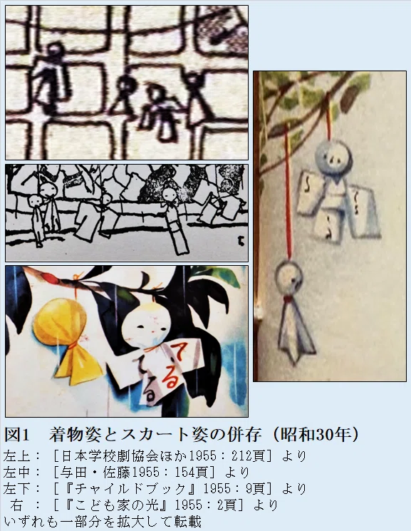 昭和30年代のてるてる坊主（前編）——姿かたち・目鼻・文字をめぐって