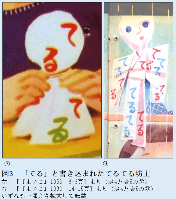 昭和30年代のてるてる坊主（前編）——姿かたち・目鼻・文字をめぐって