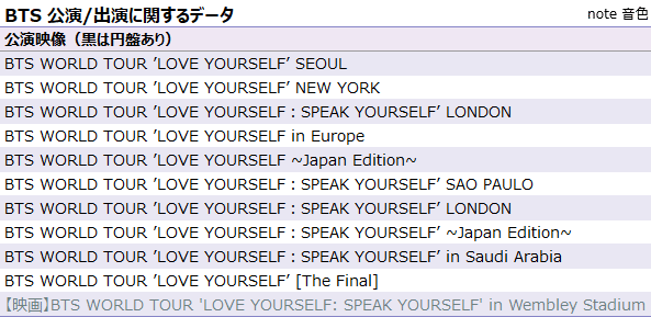 DVD] BTS WORLD TOUR 『LOVE YOURSELF: SPEAK YOURSELF' THE