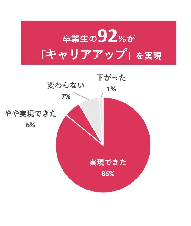 現役人事に聞いた！人事戦略上のホットキーワード【2024年版