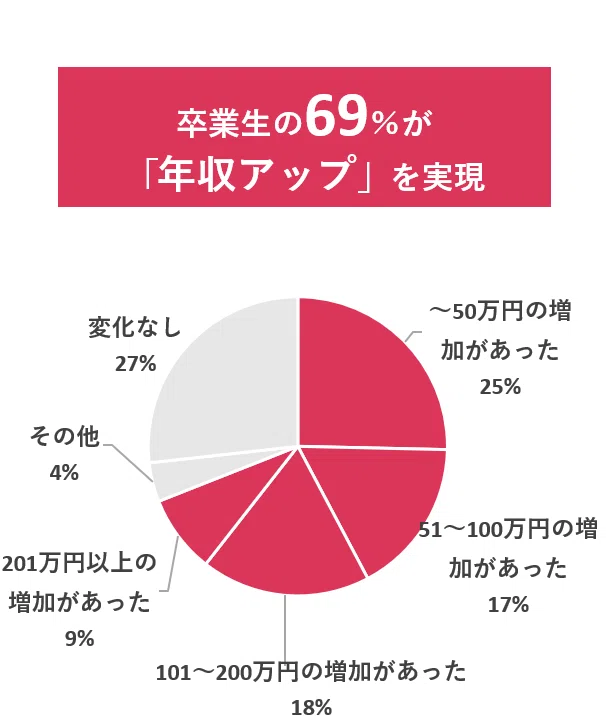 現役人事に聞いた！人事戦略上のホットキーワード【2024年版