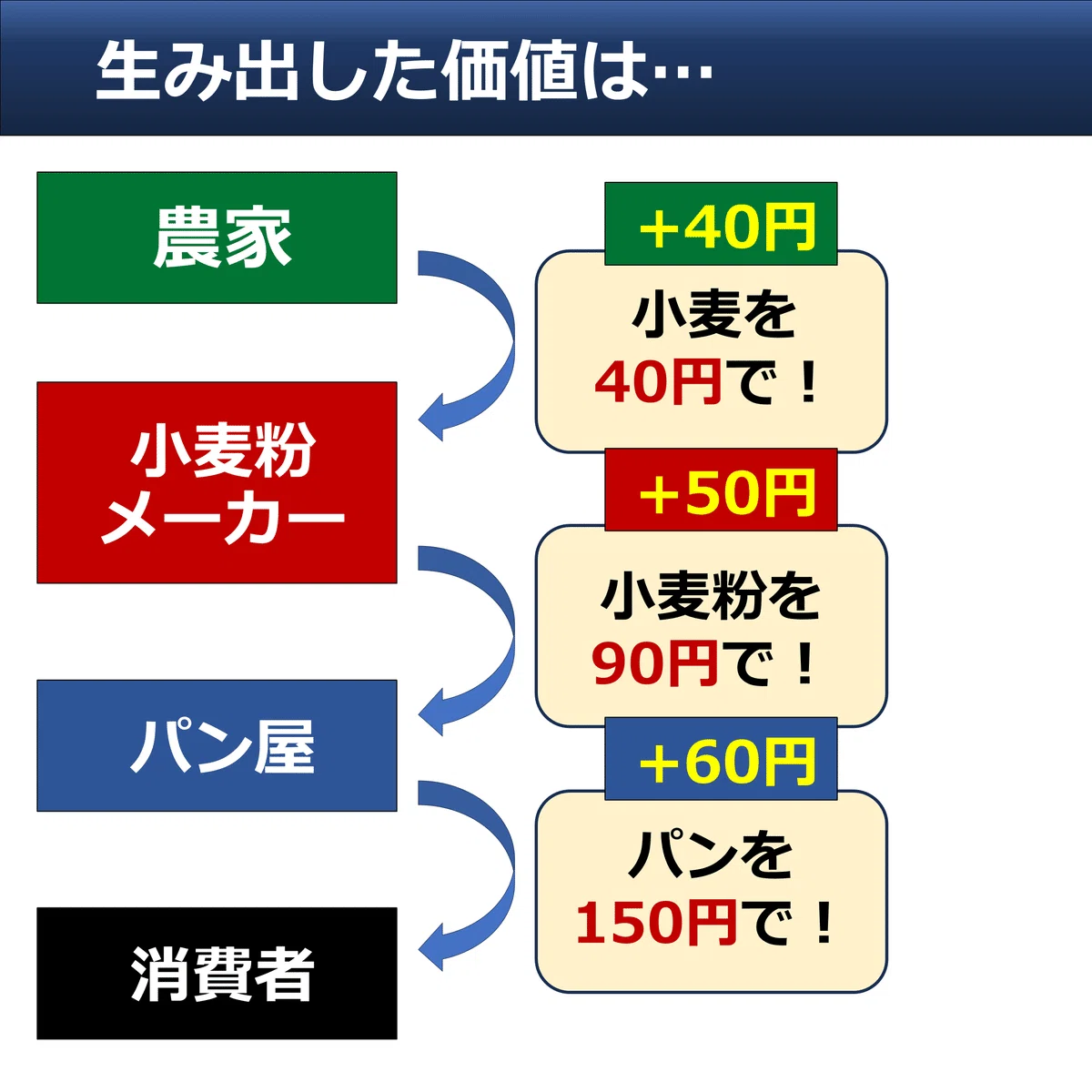 そもそも解説】GDPって？ 初の600兆円｜後藤達也