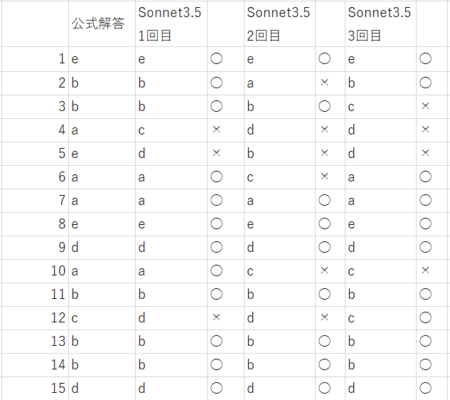 セルフトレーニング問題　解答解説集 Amazon.co.jp: 日本内科学校 総合内科専門医 セルフトレーニング 解答