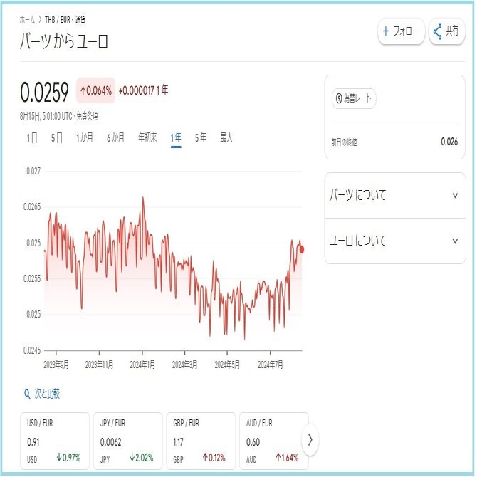 9月から始まるヨーロッパ・バックパック旅行のざっくり計画を作成中！｜くに旅
