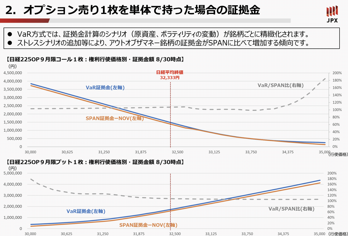 VaR証拠金のルールについて確認する｜dr-harv