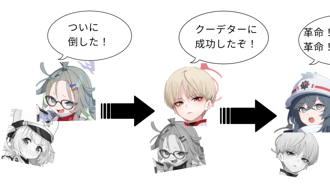ブルーアーカイブ』の各学園の政治体系について少々考察してみよう 