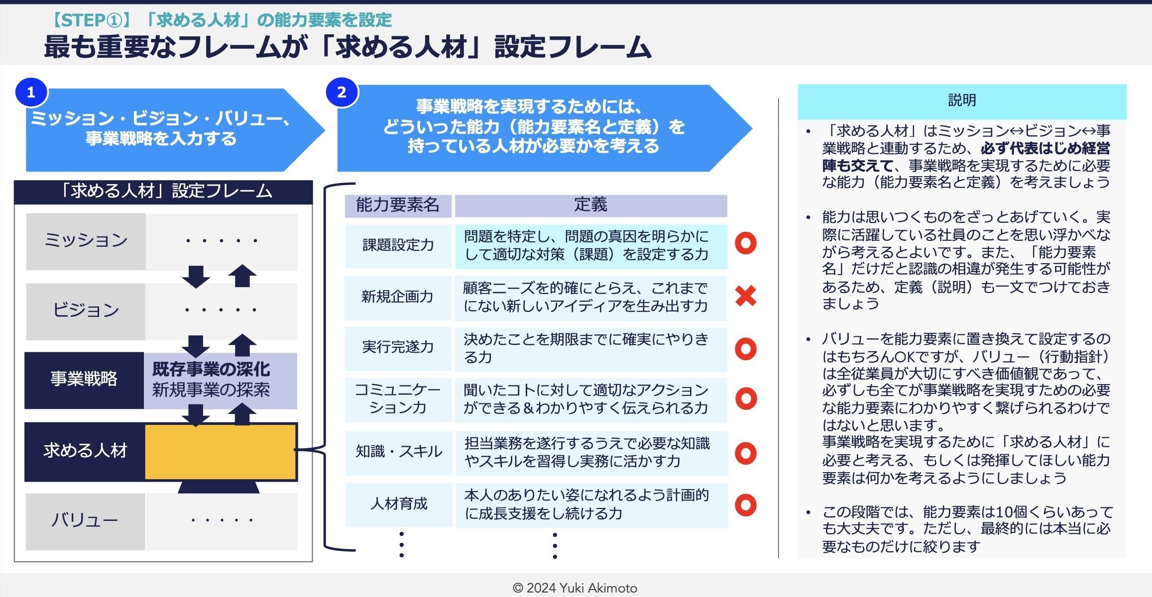 フレームを使った「人事制度（等級・評価・報酬）」設計方法