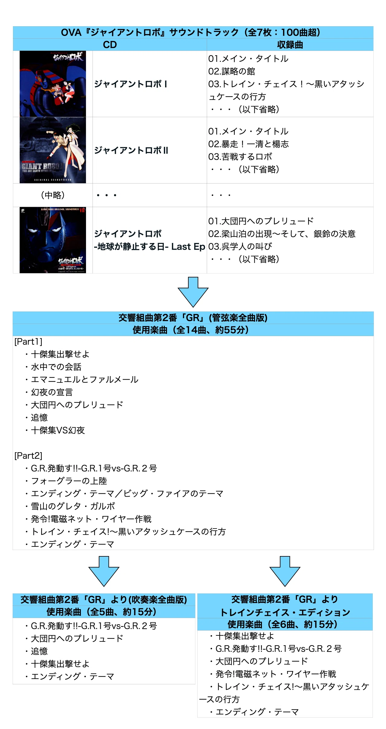 2/26限り値下げ　天野正道　ジャイアントロボ組曲 Amazon.co.jp: ジャイアントロボ V オリジナルサウンドトラック 音楽
