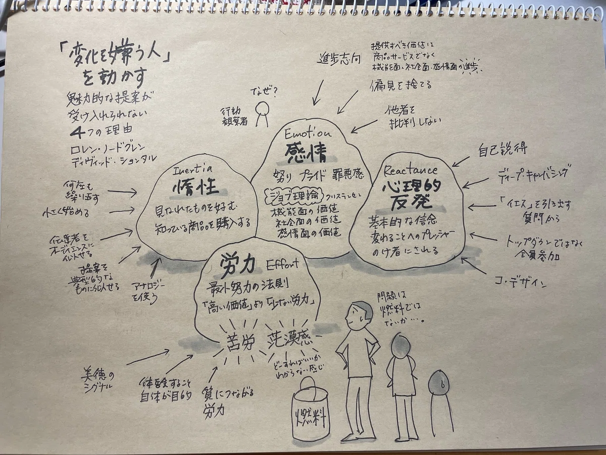 問題は「燃料」ではなくて「抵抗」｜56冊目『「変化を嫌う人」を動かす』｜NORIHEI HAGIYAMA／はぎやま のりへい