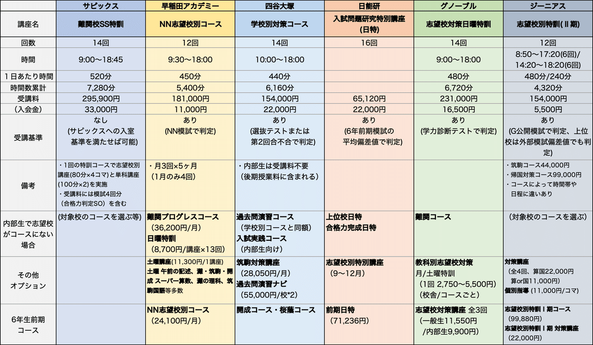 【2024年度版】渋渋対策 四谷大塚学校別対策 国算理社 2024年度版】渋渋対策 四谷大塚学校別対策 国算理社 2024