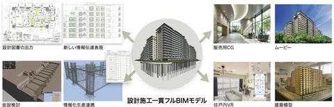 【大阪企業ニュース】㈱長谷工、設計の自動化に現実味。|OSAKA