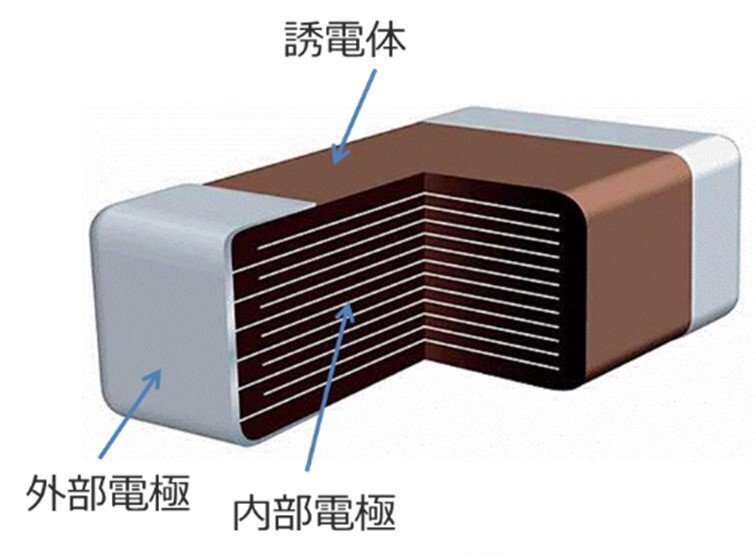 積層セラミックコンデンサ（MLCC）とは？現代エレクトロニクスの