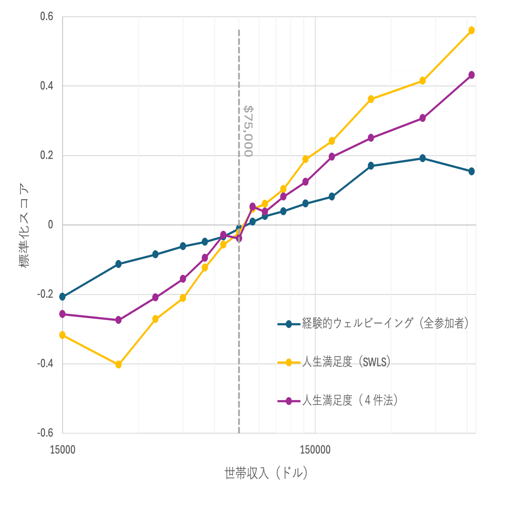 脱・高収入貧乏 | 話題の本ドットコム