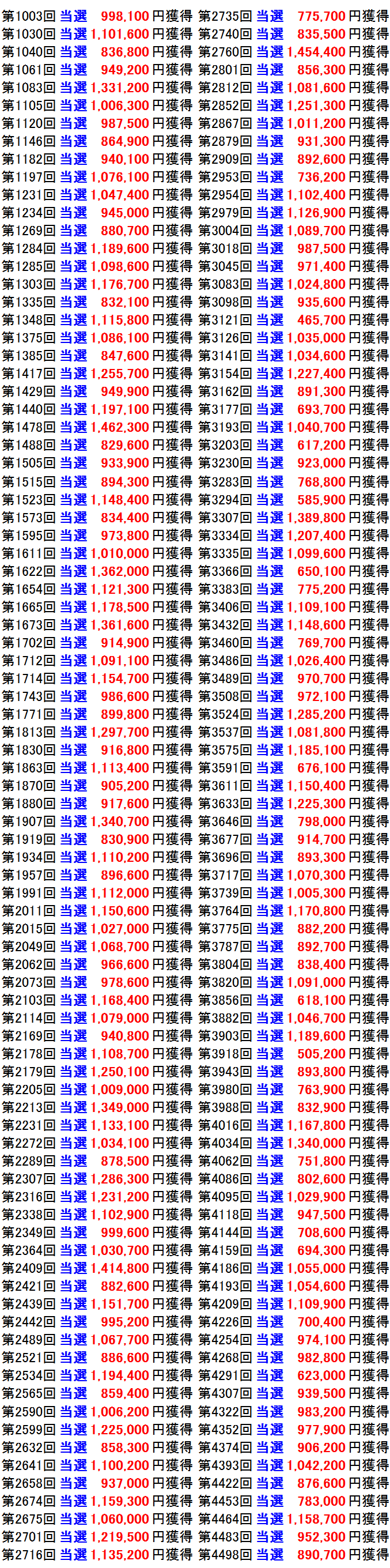 ナンバーズ4高額当選のための究極予想戦略！必勝法を公開｜ナンバーズ4分析研究会