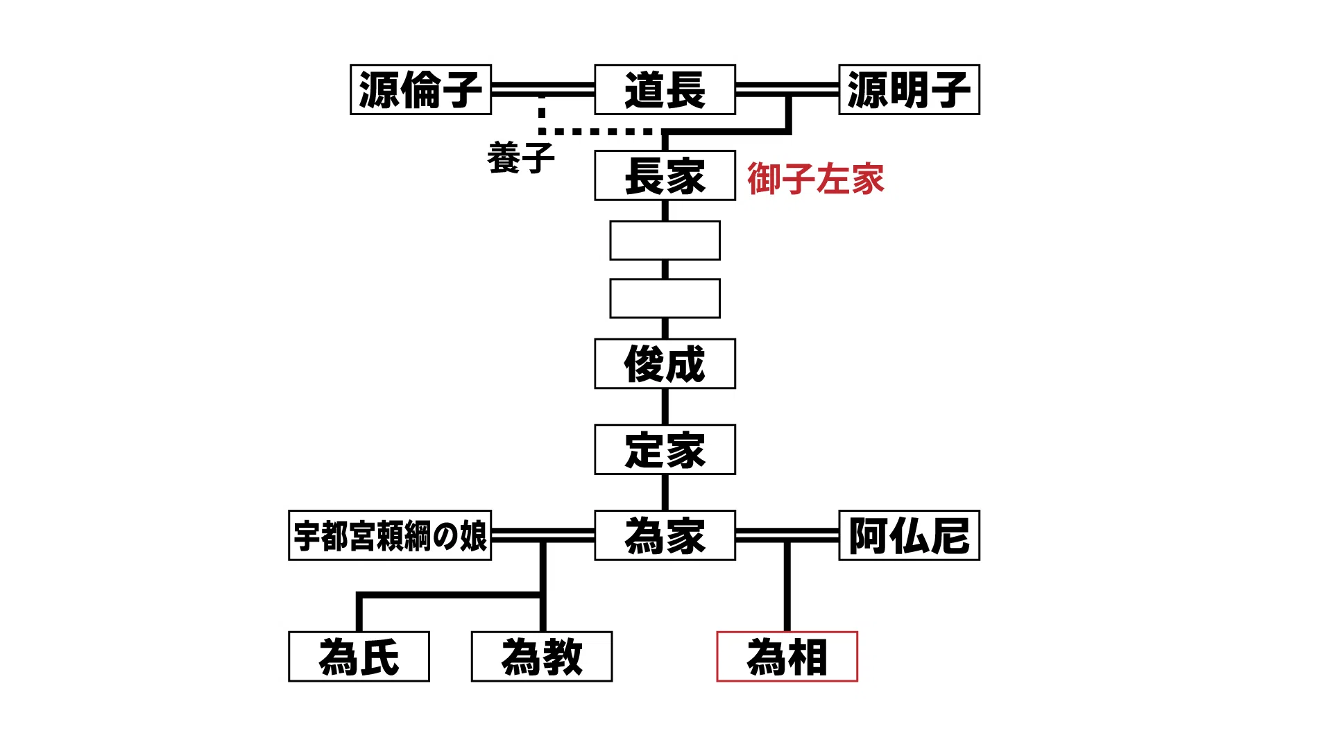 定家の子孫！文化を守り続ける「冷泉家」とは｜よろづ萩葉