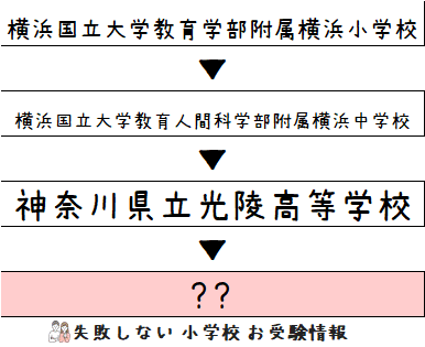 横浜国立大学附属鎌倉小学校　秋期総仕上げテスト/100人テスト模試/入試直前ゼミ im250403655281.jpg