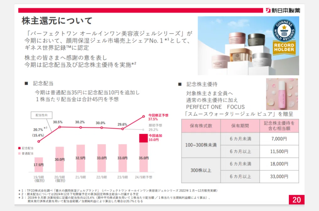 4931 新日本製薬 優待拡充2024年9月末のみ｜まろんKaniKabu会