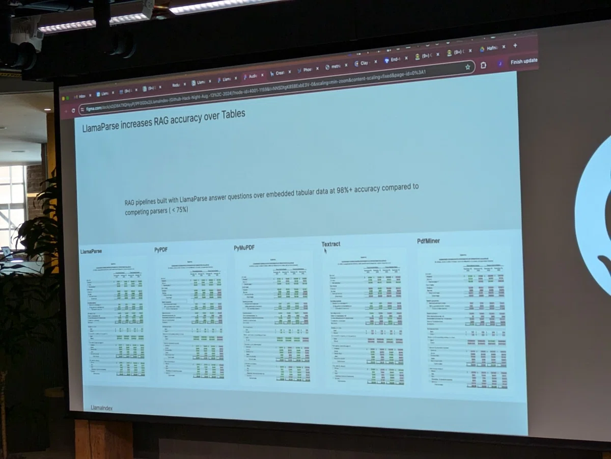 RAG Hack Night at GitHubに参加してきました｜seigot