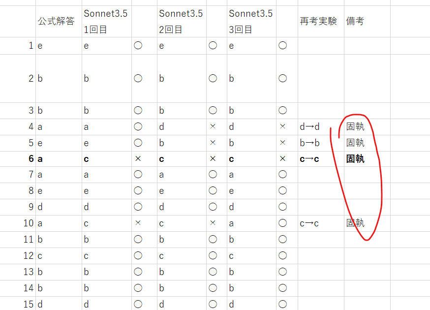 内科セルフトレーニング問題をAIと一緒に解く 複数AIの利用法 ｜プチpony