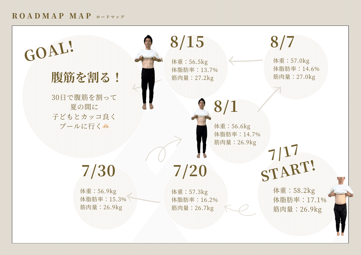 誰でもできる・たった7つ！おなか痩せ♪脂肪-2kg！ 【カラダ