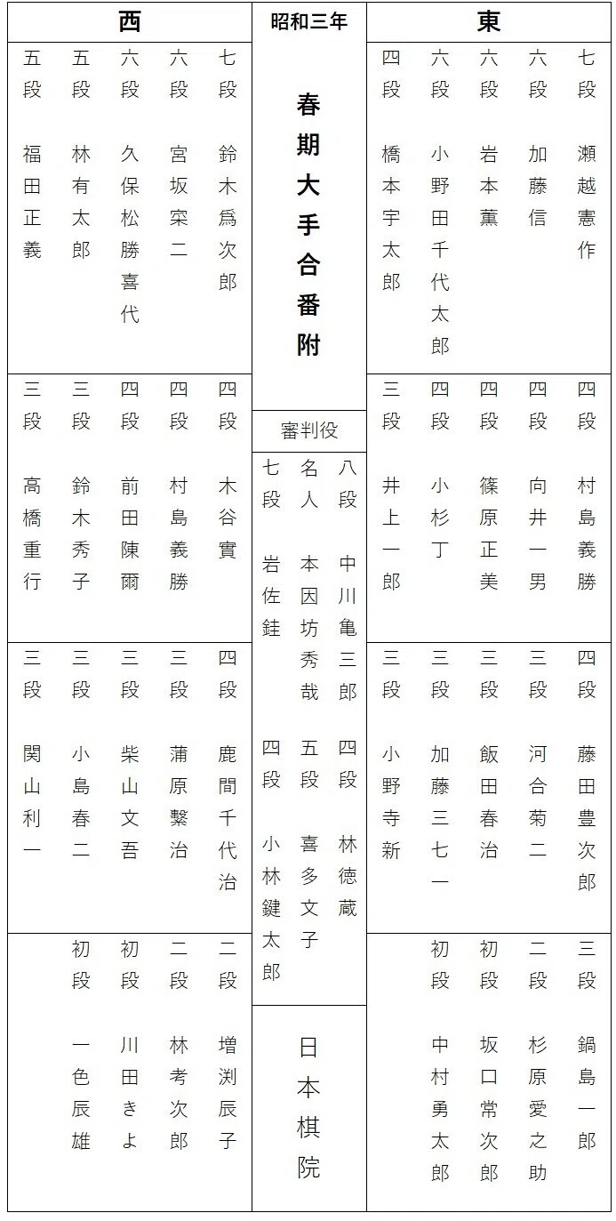 囲碁史記 第127回 万年劫問題｜烏天狗クーロン