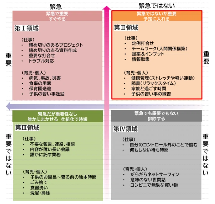 働くママ必見！仕事と育児のバランス術～タスクと心を整えよう