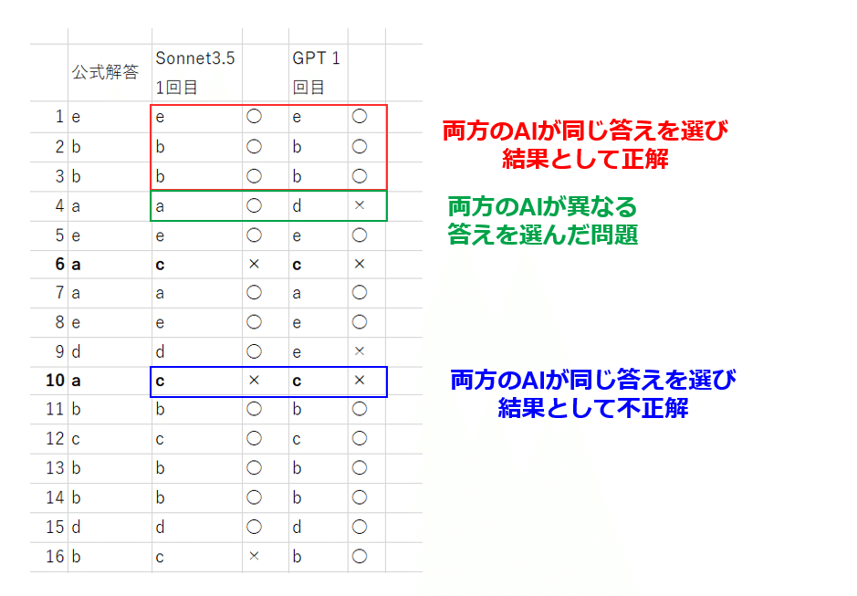 内科セルフトレーニング問題をAIと一緒に解く 複数AIの利用法 ｜プチpony
