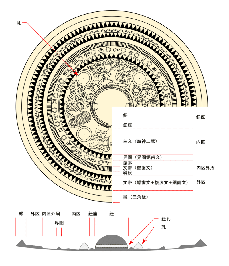 中国　唐時代　三角縁神獣鏡(E-24) 中国 唐時代 三角縁神獣鏡(E-24)