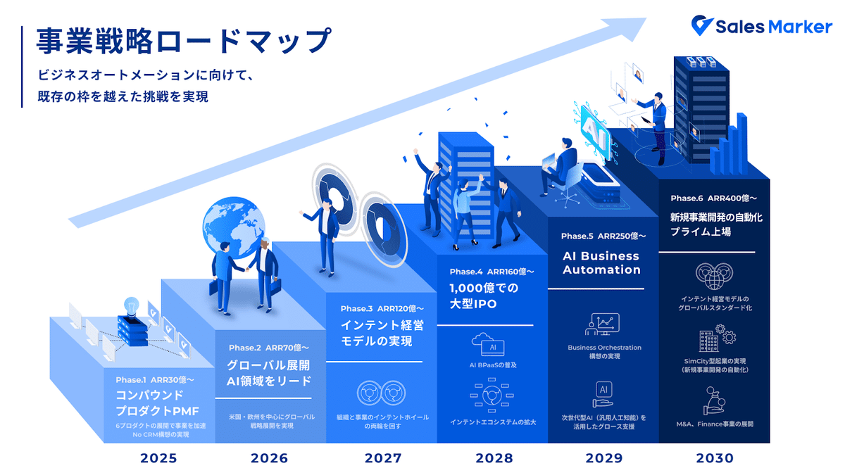 事業戦略ロードマップ