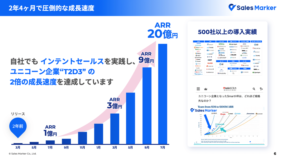 株式会社Sales Marker 2年4ヶ月で圧倒的な成長速度