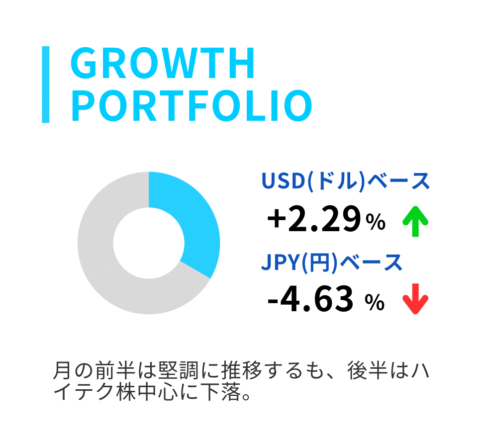 2024年7月】おまかせ資産運用THEO［テオ］マンスリーレポート｜THEO［テオ］by お金のデザイン