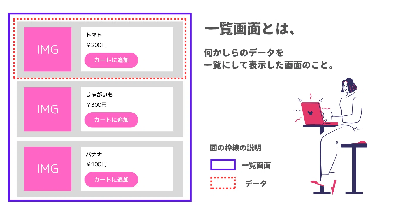 確認用。 要件定義書の作成のコツ（一覧画面の表示条件検討の仕方）｜kinopi
