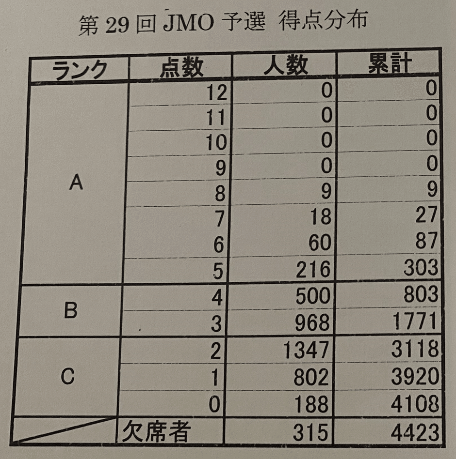【値下げしました】国際数学オリンピック1959-2009 値下げしました】国際数学オリンピック1959-2009 値下げしました