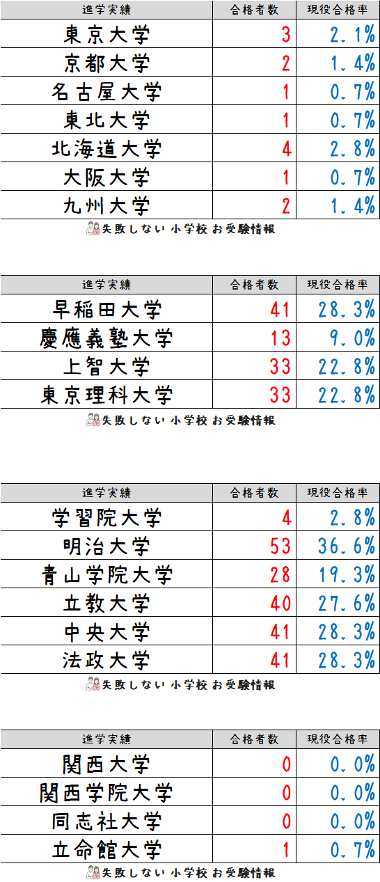 東京都立立川国際中等教育学校 on X: 