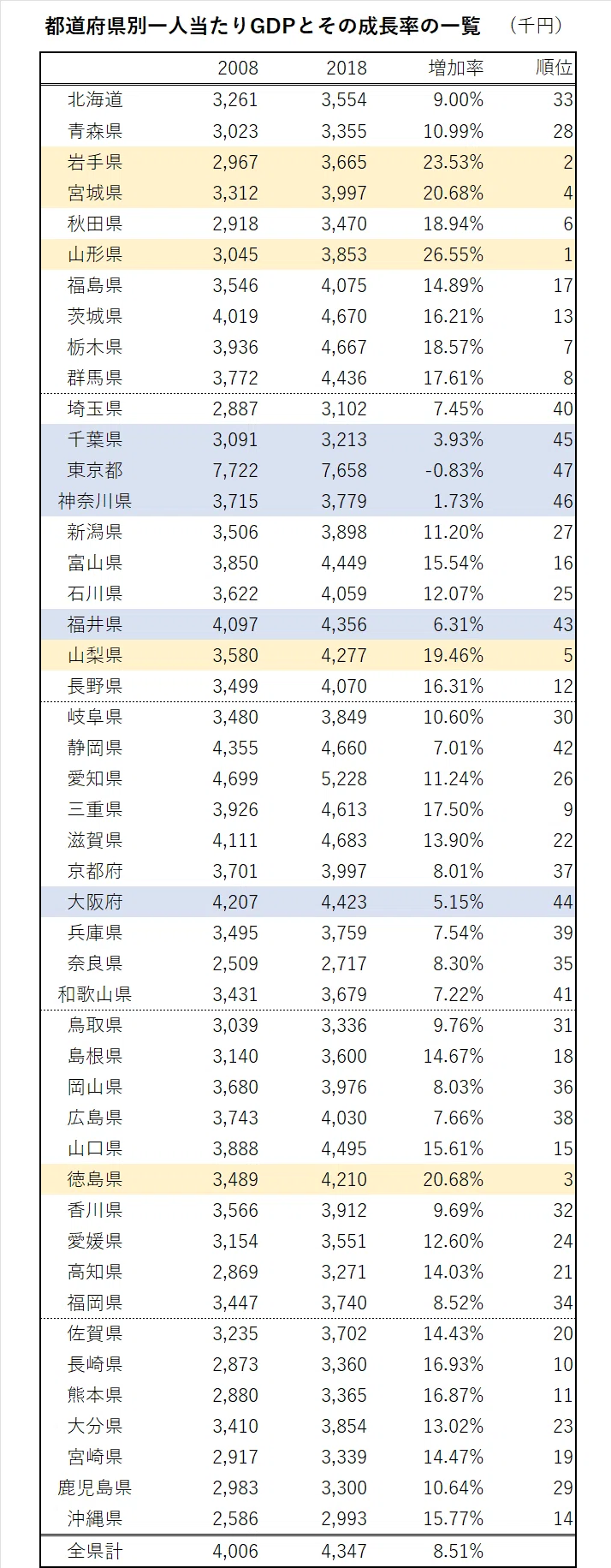 首都圏 gdp