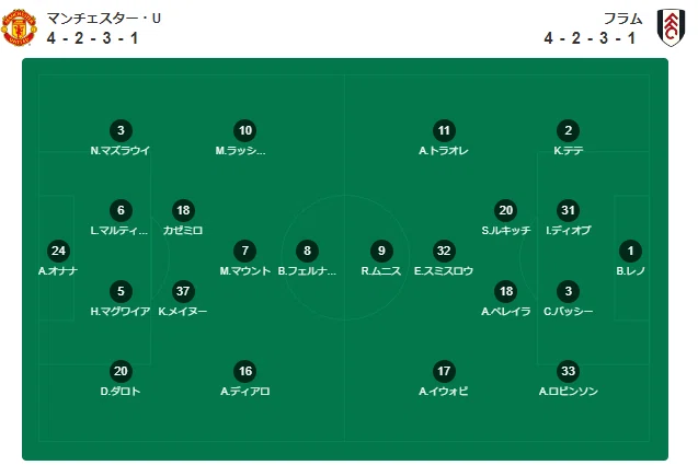 サッカーマンチェスターユナイテッド マンチェスターシティ スタメン