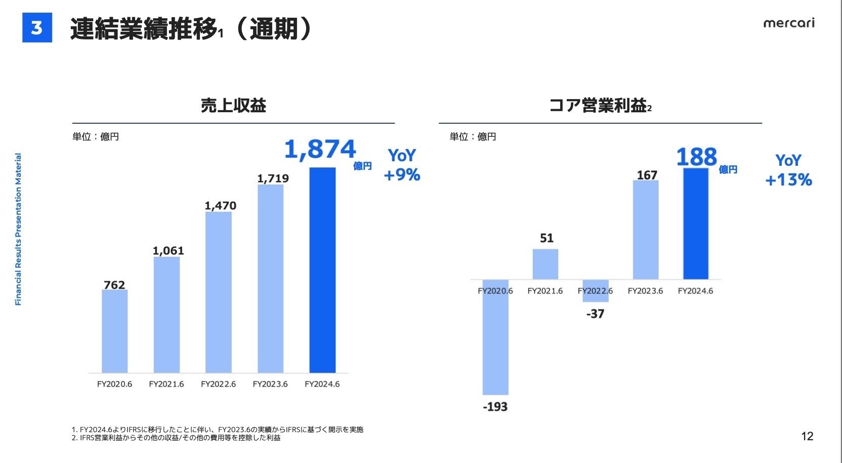 メルカリの決算内容を3分で解説！｜マサキタカオ