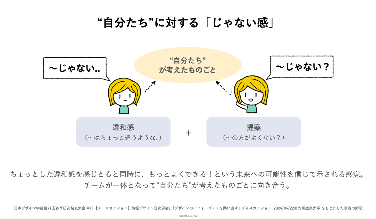 自分たちに対する「じゃない感」は、自分たちが考えたものごとに対してちょっとした違和感を感じ取ると同時に、もっとよくできる！という未来への可能性を信じて示される感覚。チームが一体となって自分たちが考えたものごとに向き合う。