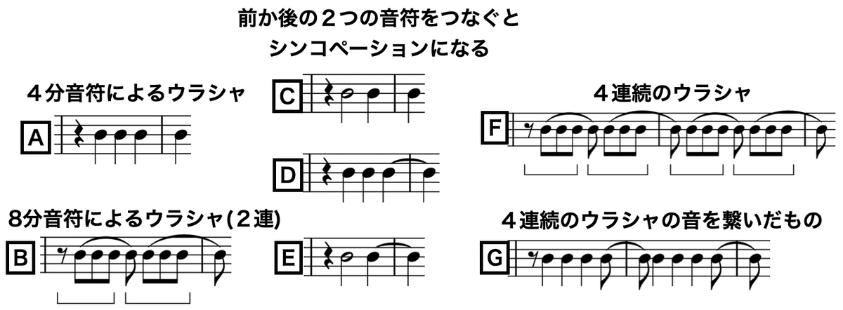 ウラシャのリズム】J. S. バッハ『マタイ受難曲』のNo.8(旧No.12