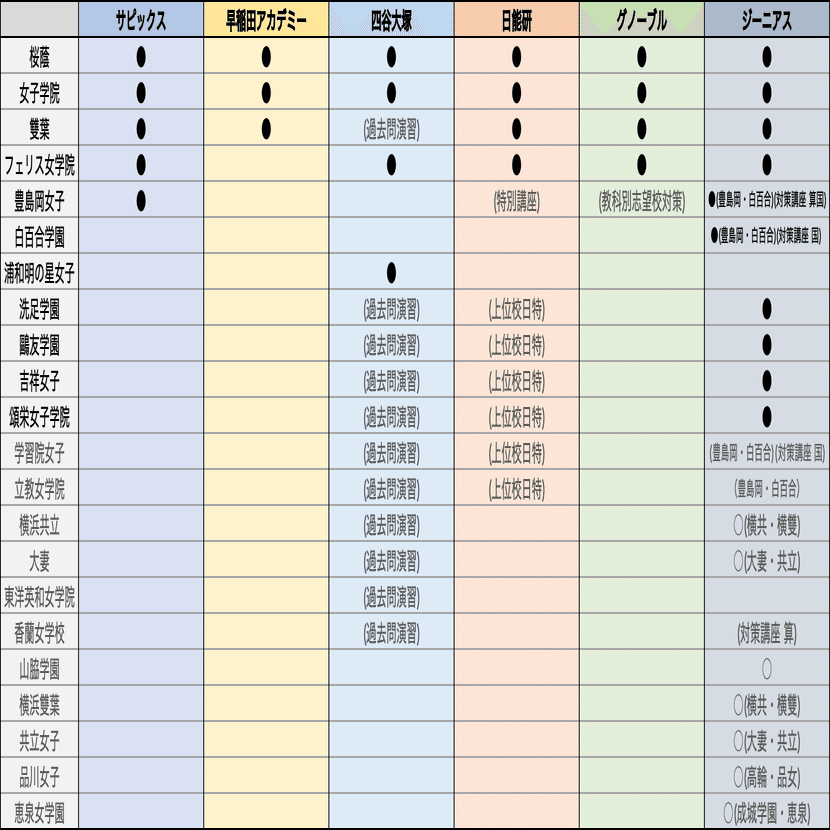 【2025受験】グノーブル2024年9月〜1月　日特　志望校対策（早稲田コース） 2025受験】グノーブル2024年9月〜1月日特志望校対策（早稲田コース）