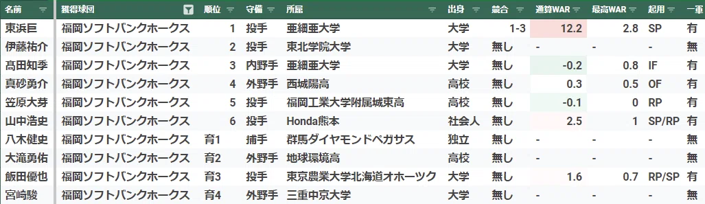 超希少・当時物】大谷翔平選手 2012年ドラフト会議翌日 新聞記事（岩手