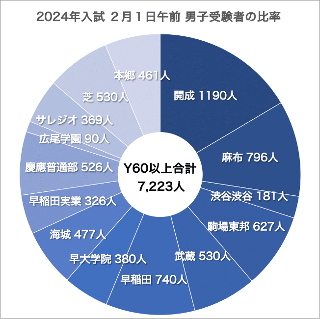 塾選び】志望校別対策コース比較(サピックス・早稲アカ・四谷 塾選び】志望校別対策コース比較(サピックス・早稲アカ・四谷