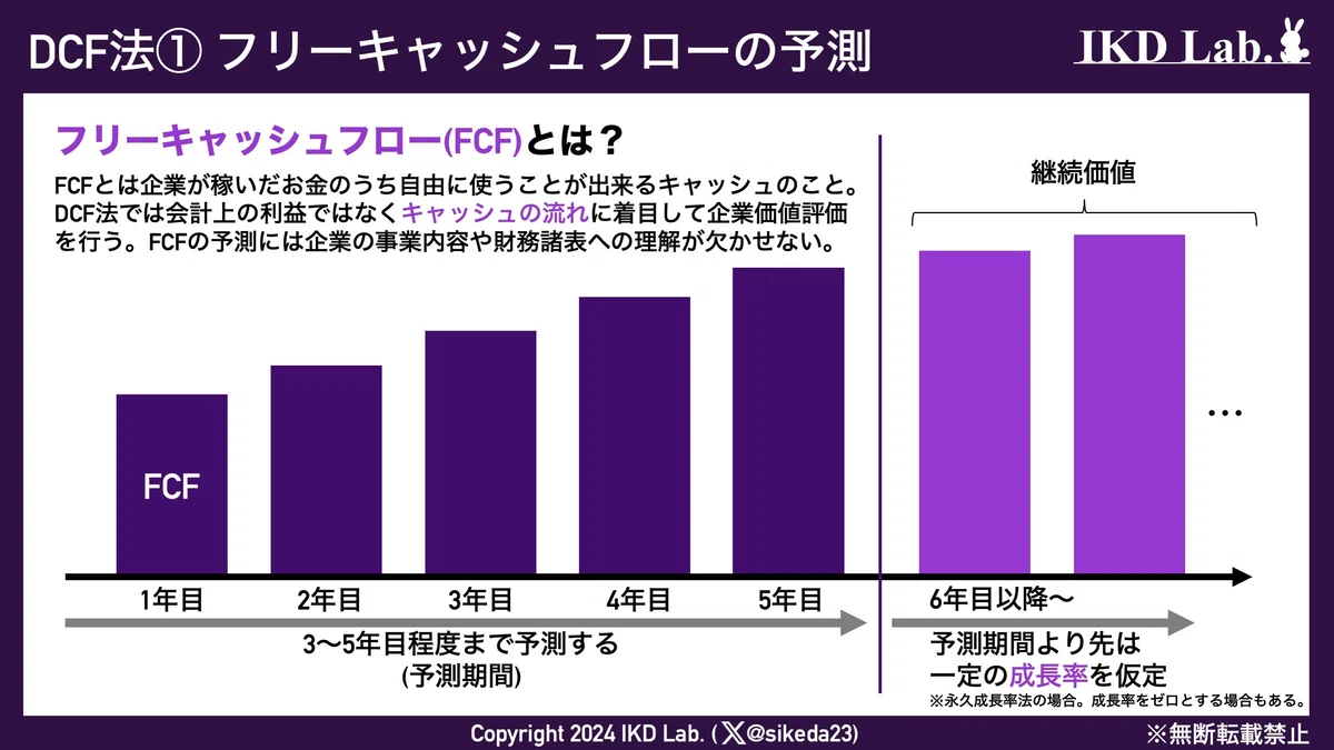 【理論株価】ディスカウントキャッシュフロー法（DCF法）の基礎知識｜IKD Lab.