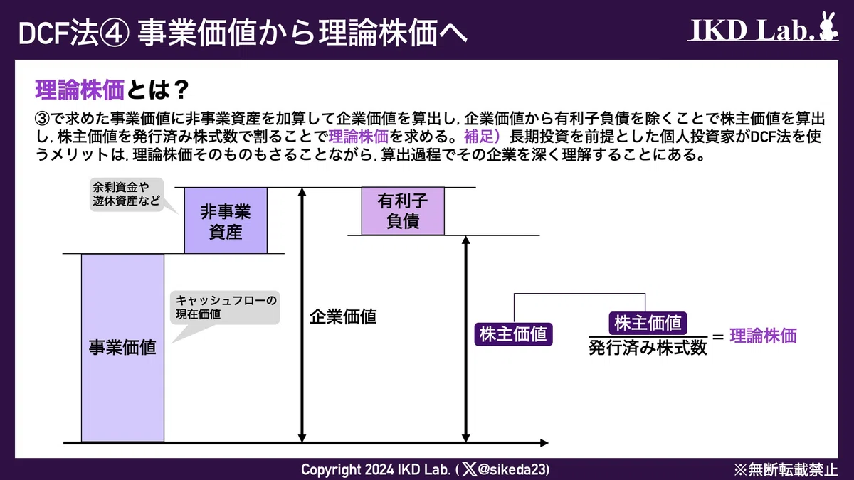【理論株価】ディスカウントキャッシュフロー法（DCF法）の基礎知識｜IKD Lab.