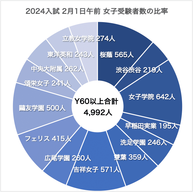 塾選び】志望校別対策コース比較（サピックス・早稲アカ・四谷